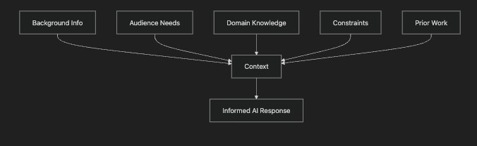 Mindset & Context principle example