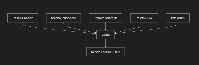 Technical Details principle example