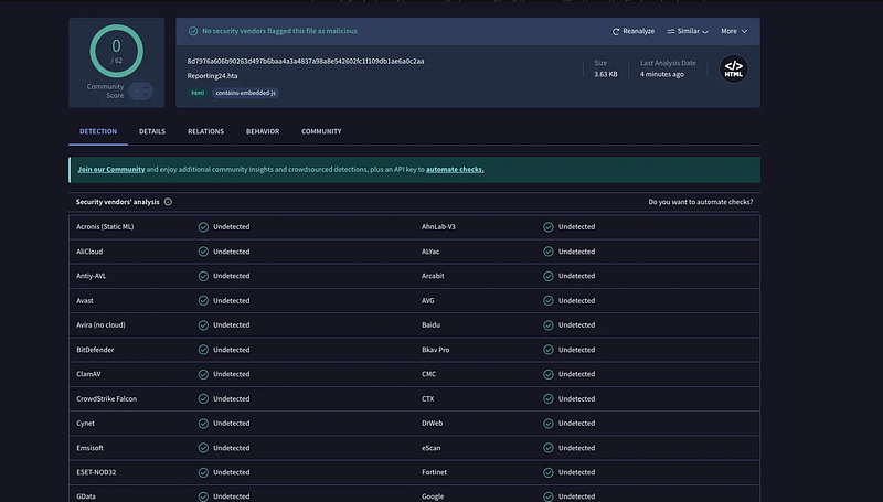 SnailSploit AI obfuscator round 2 — surface-level clean scan results before behavioral analysis reveals detections